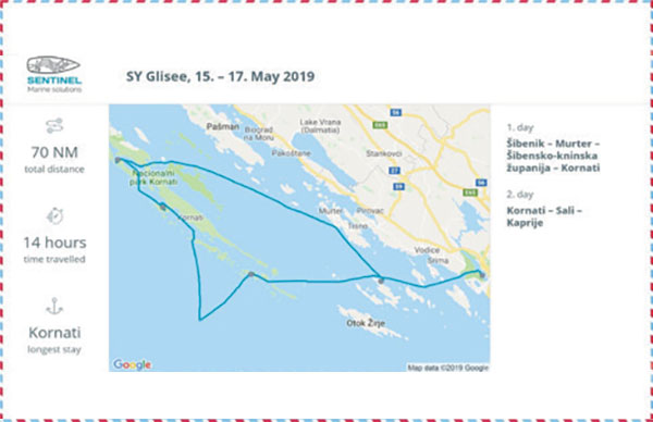 Glisse in Croatia